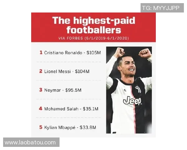 全球足球明星收入排行榜揭晓谁是最富有的球员及其背后的商业价值分析